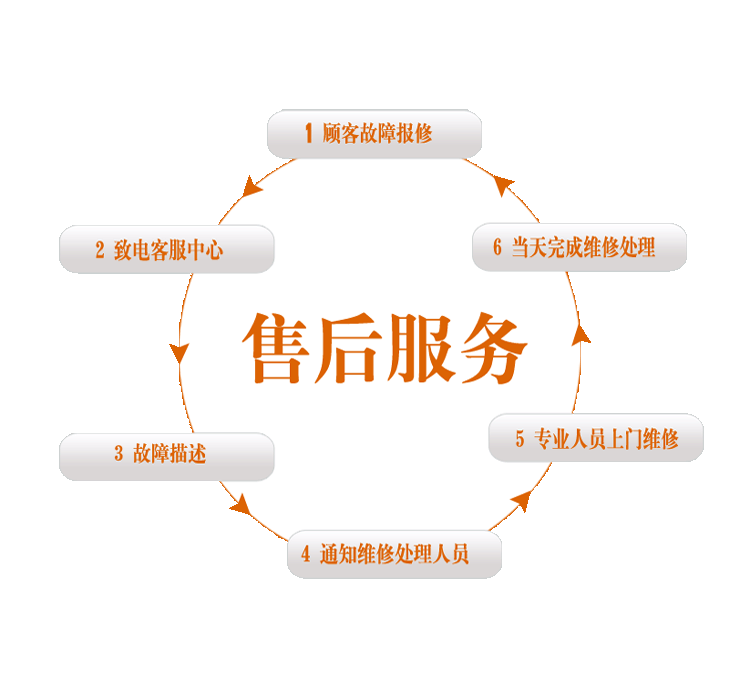 天津VOC指纹锁指纹锁售后服务维修服务电话号码