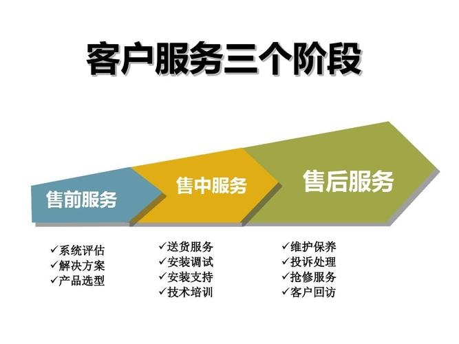 宁波‌TOTO智能马桶24小时售后电话